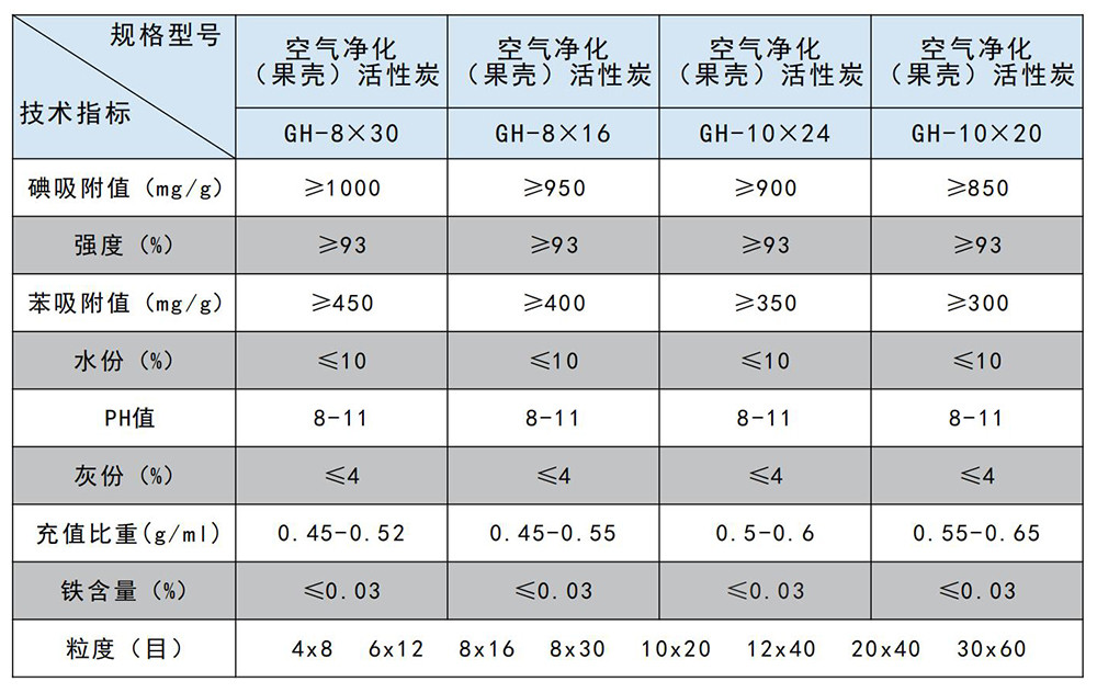 恩凯活性炭有限公司_07.jpg